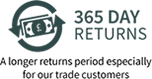 Returns